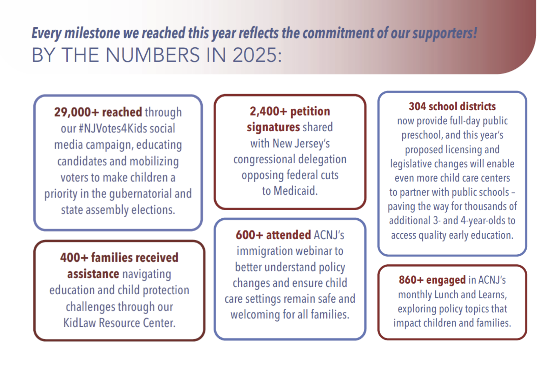 2025 Appeal by the numbers