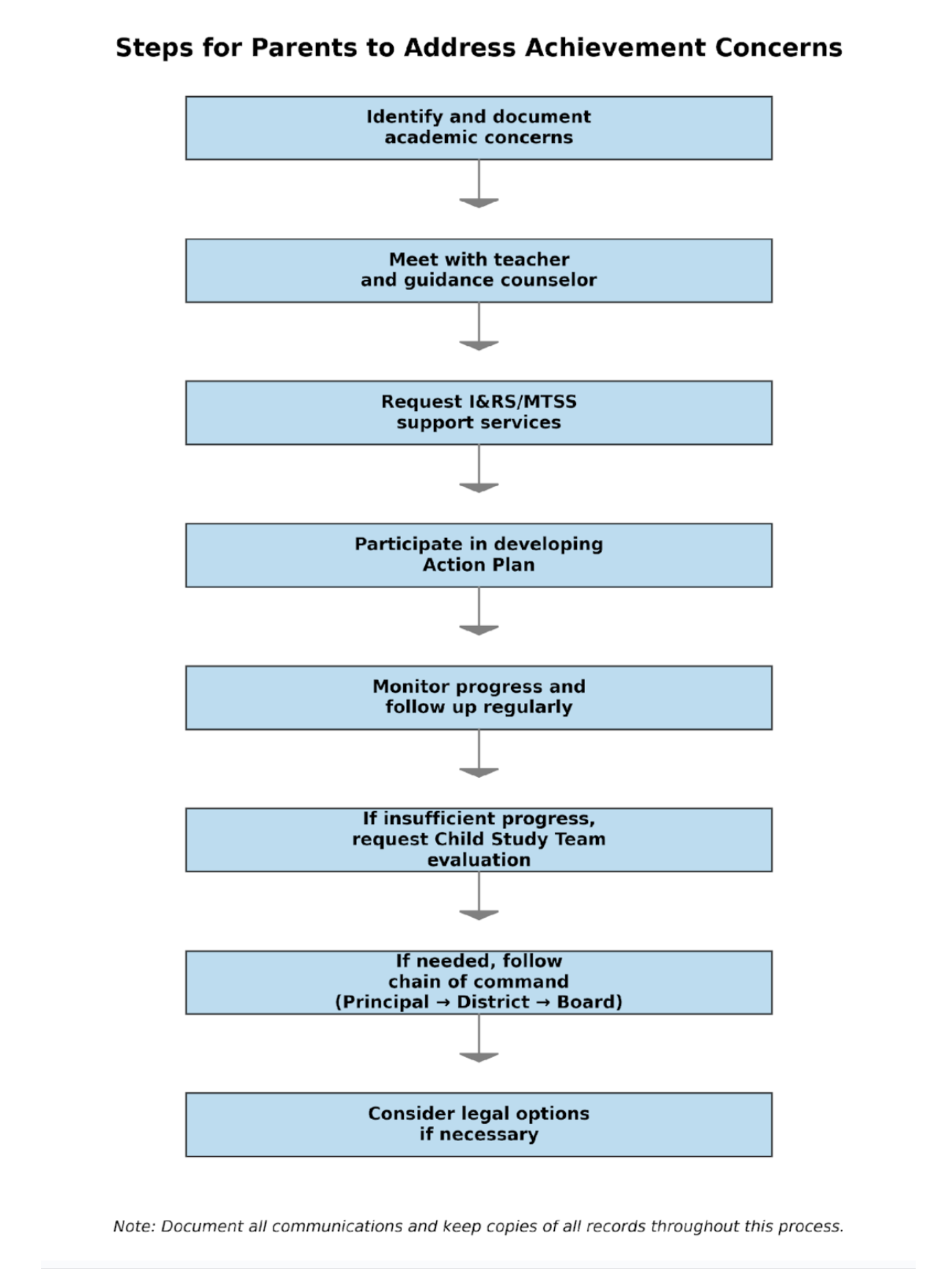 Achievement Gaps Audible blog