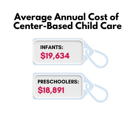 Child Care Annual Cost Child Care Annual Cost