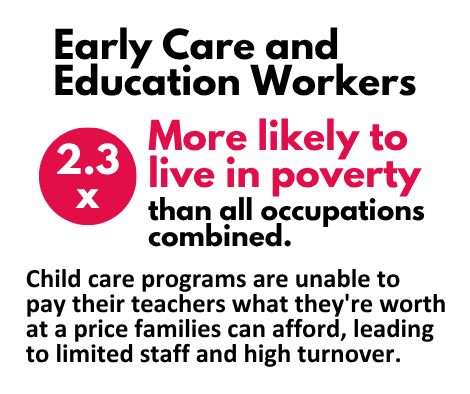 Early Care and Education Workers Poverty Early Care and Education Workers Poverty
