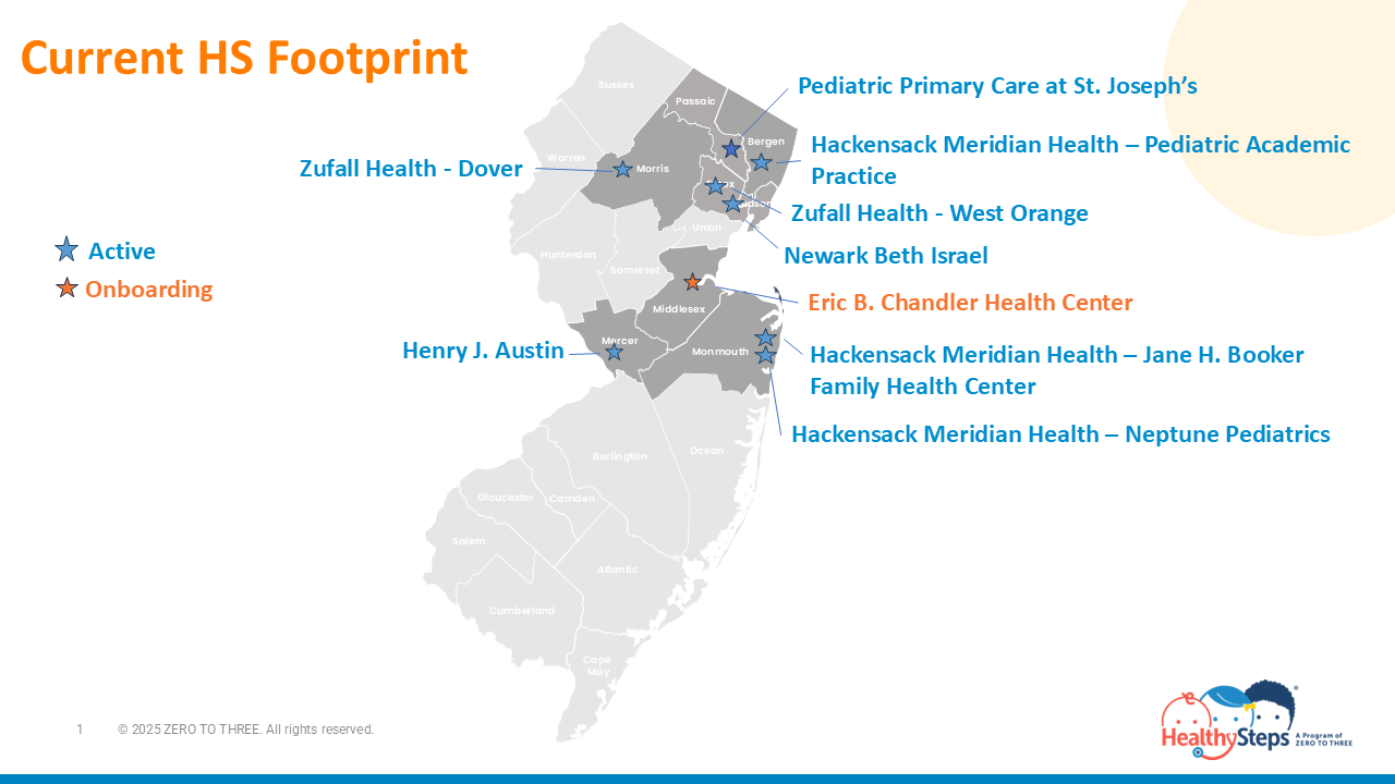 HS Footprint slide HS Footprint slide