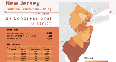 Home Visiting by Congressional DIstrict