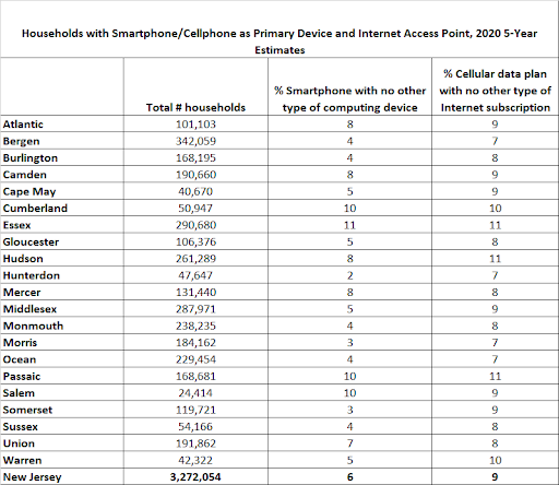 Households_With_Smartphones_Cellphones_Primary_Device_Internet_Access_Point_2020_5yr_Est