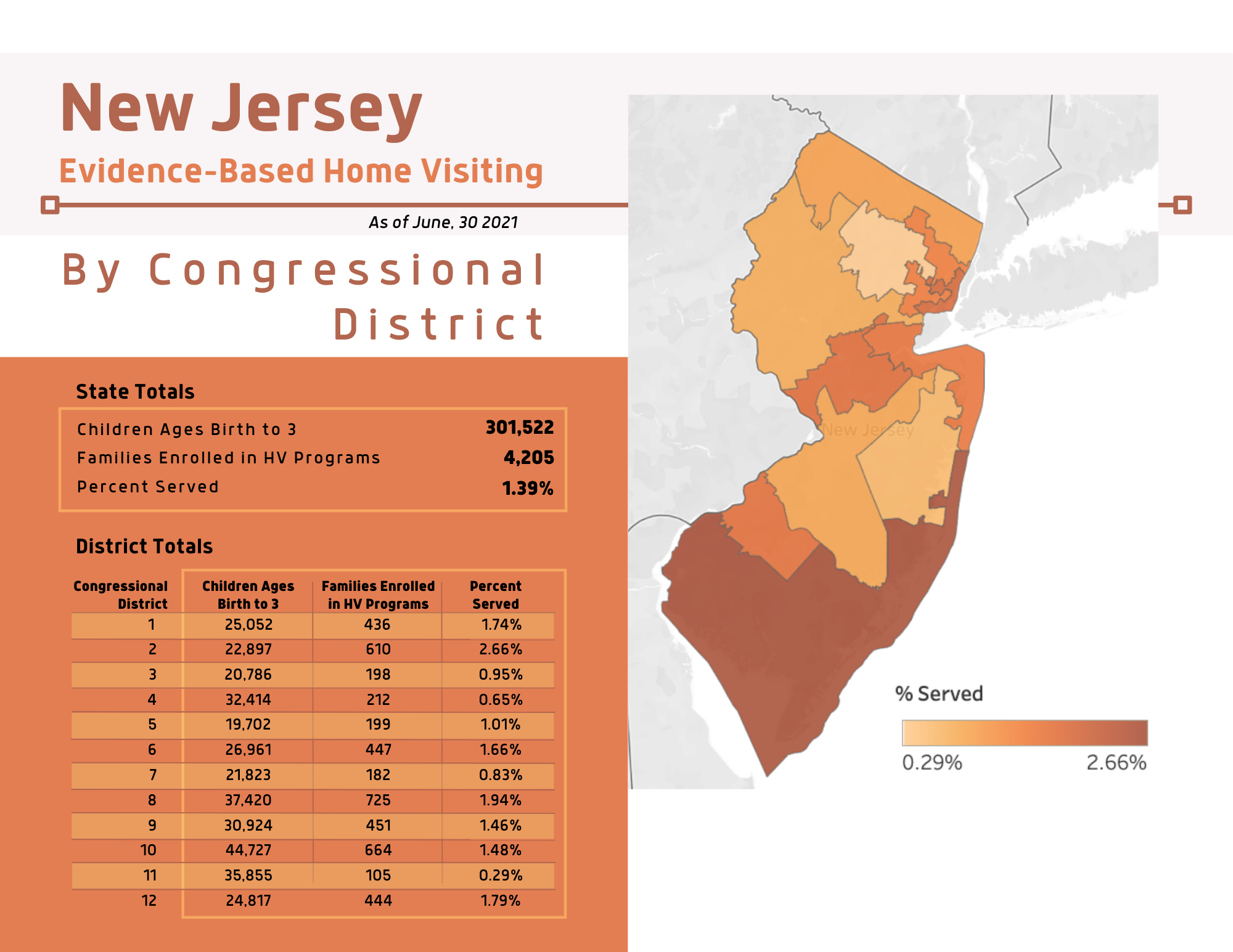NJ_Hone_Visiting_Families_Enrolled_by_Congressional_District
