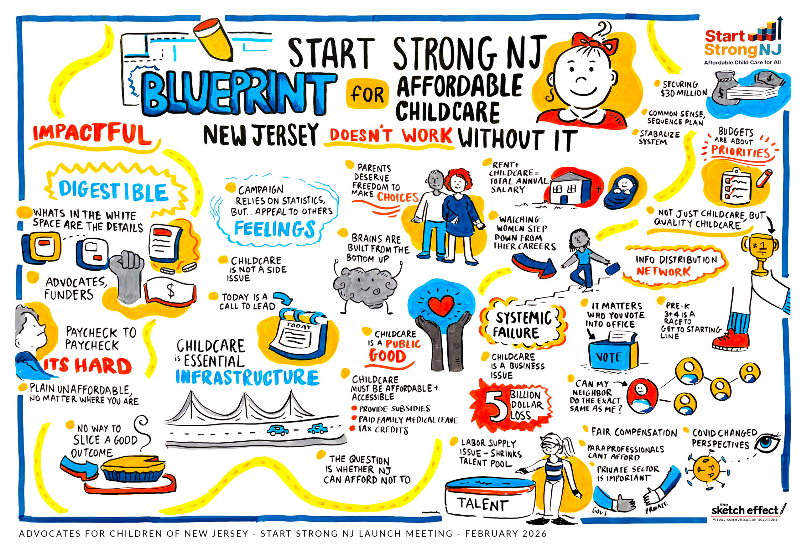 TSE-AdvocatesForChildrenOfNewJersey-StartStrongNJLaunchMeeting-01 (1) (1)