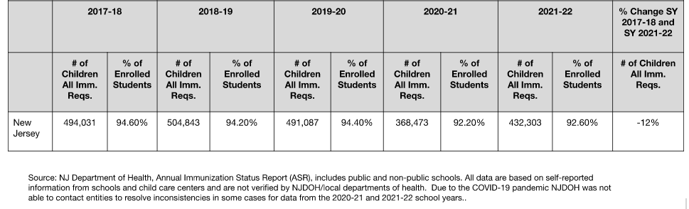 change-in-childhood-vaccinations