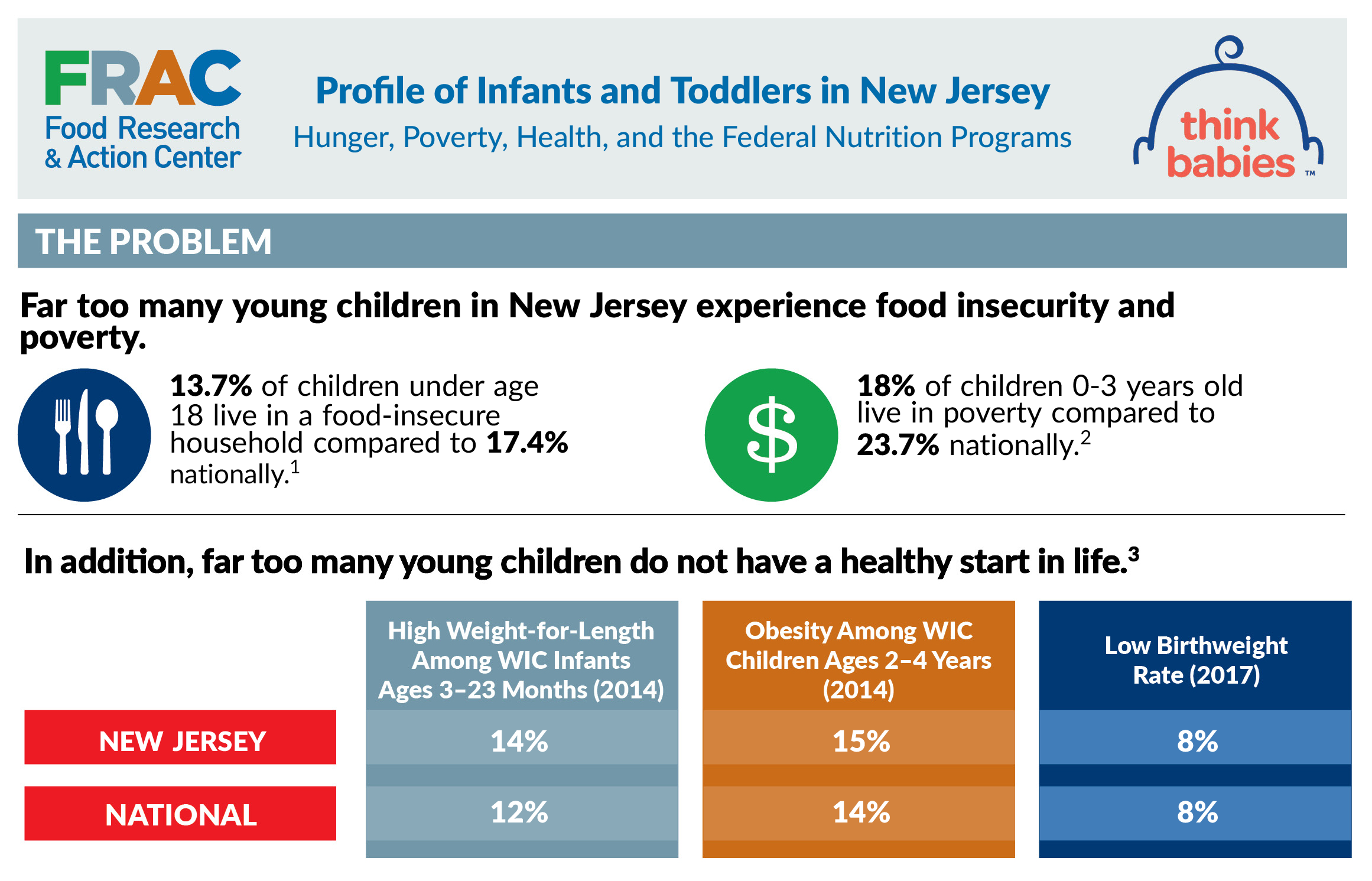 Nutrition For Young Children Nutrition For Young Children